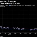 Iran Refuses to Discuss Hormuz as Regime Entrenches
